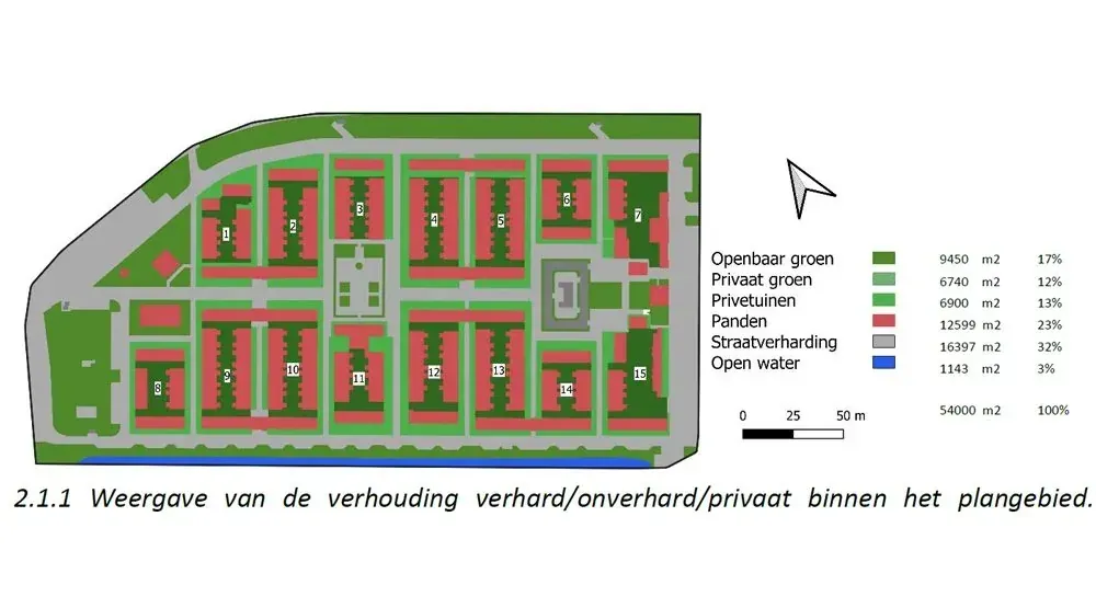 Vogeldorp Klimaatrapportage - foto 3